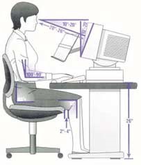 computer posture