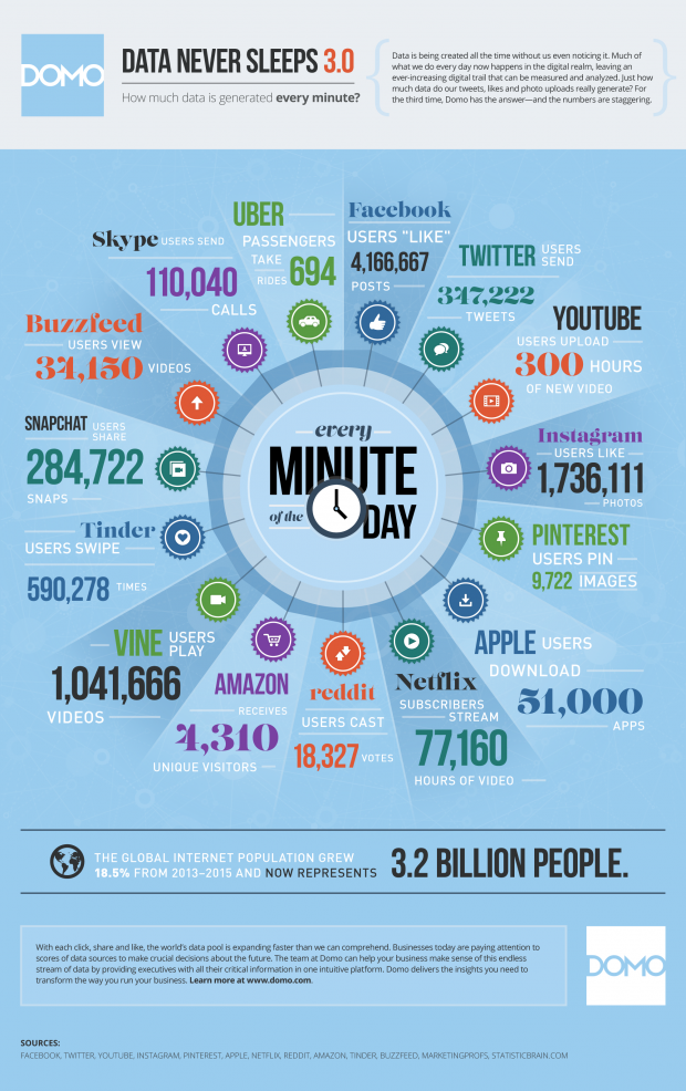 internet_data_infographic