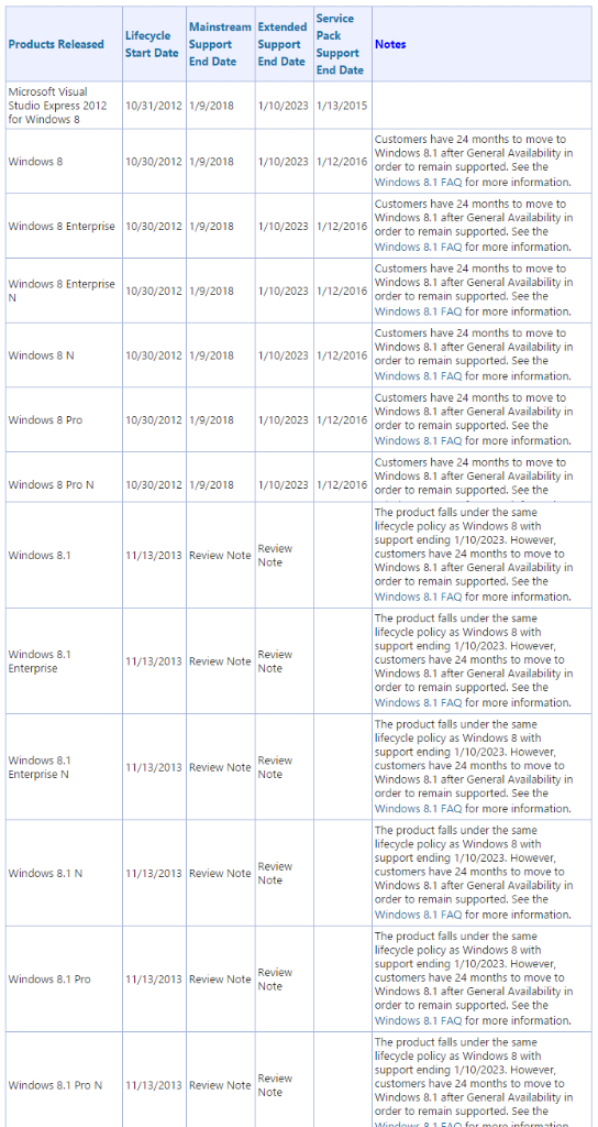 Microsoft Support Lifecycle