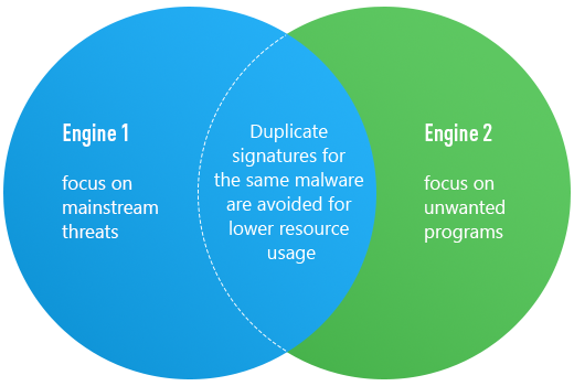 Tips to Keep Your Computer Secure